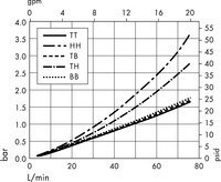 Opticap<sup>®</sup> XLT 10 Capsule Filters with 0.5/0.1 µm Millipore Express<sup>®</sup> SHR Membrane